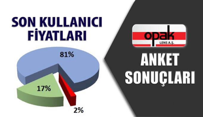 Opak Lens Son Kullanıcı Fiyatları Anket Sonuçları