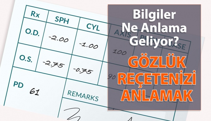 Gözlük Reçetenizin Sırlarını Çözün