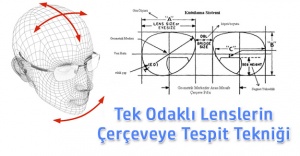 Kutulama Yöntemi (BOXING METHOD) Teorik