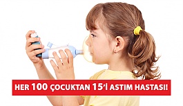 Her 100 Çocuktan 15’i Astım Hastası!