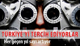 Göz Tedavilerinde Yabancı Hastaların İlk Tercihi Türkiye